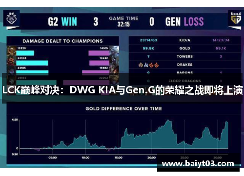 LCK巅峰对决：DWG KIA与Gen.G的荣耀之战即将上演