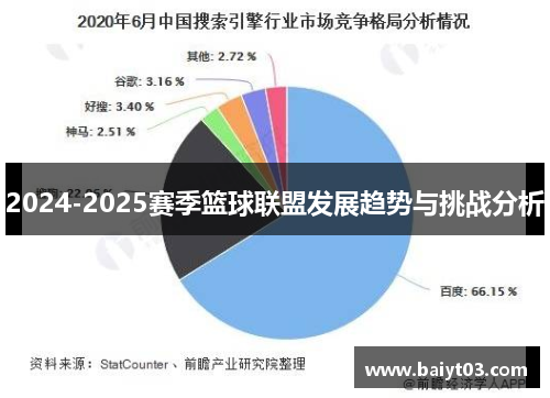 2024-2025赛季篮球联盟发展趋势与挑战分析